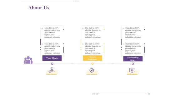 Capital Consumption Adjustment Ppt PowerPoint Presentation Complete Deck With Slides
