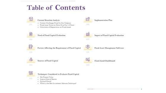 Capital Consumption Adjustment Ppt PowerPoint Presentation Complete Deck With Slides