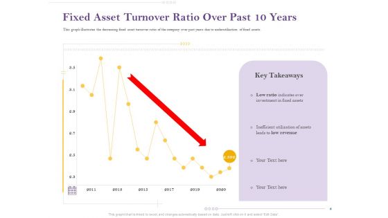 Capital Consumption Adjustment Ppt PowerPoint Presentation Complete Deck With Slides