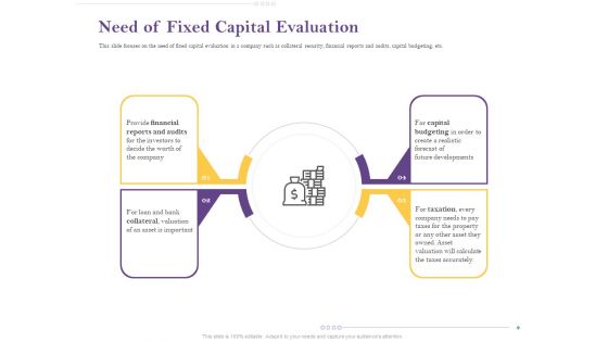 Capital Consumption Adjustment Ppt PowerPoint Presentation Complete Deck With Slides