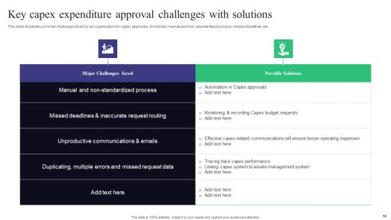 Capital Expenditure Approval Ppt PowerPoint Presentation Complete Deck With Slides