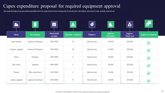 Capital Expenditure Approval Ppt PowerPoint Presentation Complete Deck With Slides