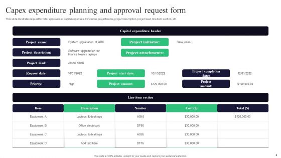 Capital Expenditure Approval Ppt PowerPoint Presentation Complete Deck With Slides