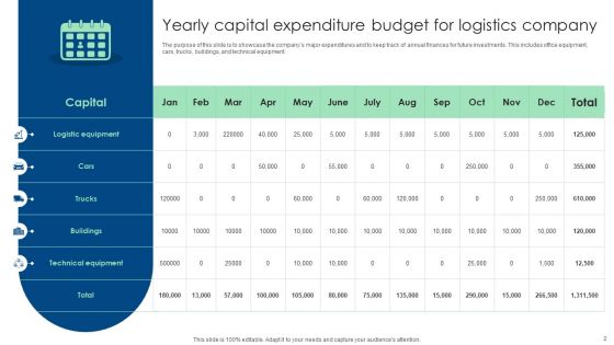 Capital Expenditure Budget Ppt PowerPoint Presentation Complete Deck With Slides