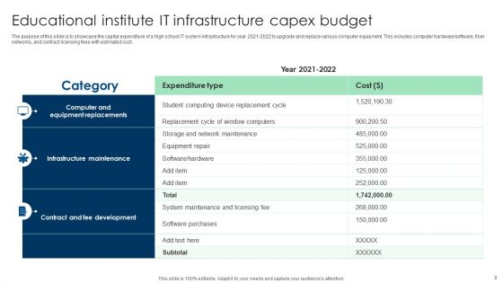 Capital Expenditure Budget Ppt PowerPoint Presentation Complete Deck With Slides