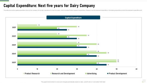 Capital Expenditure Next Five Years For Dairy Company Download PDF Capital Expenditure Next Five Years For Dairy Company Download PDF