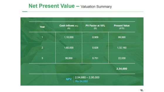 Capital Expenditure Ppt PowerPoint Presentation Complete Deck With Slides