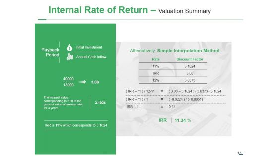 Capital Expenditure Ppt PowerPoint Presentation Complete Deck With Slides