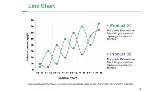Capital Expenditure Ppt PowerPoint Presentation Complete Deck With Slides