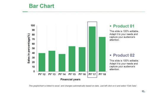 Capital Expenditure Ppt PowerPoint Presentation Complete Deck With Slides