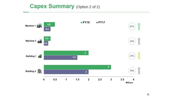 Capital Expenditure Ppt PowerPoint Presentation Complete Deck With Slides