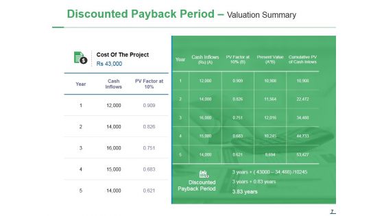 Capital Expenditure Ppt PowerPoint Presentation Complete Deck With Slides