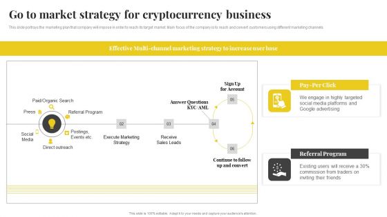 Capital Financing Pitch Deck For Cryptocurrency Business Go To Market Strategy For Cryptocurrency Business Elements PDF