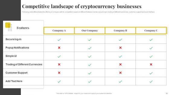 Capital Financing Pitch Deck For Cryptocurrency Business Ppt PowerPoint Presentation Complete With Slides