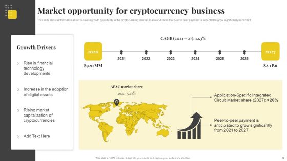 Capital Financing Pitch Deck For Cryptocurrency Business Ppt PowerPoint Presentation Complete With Slides