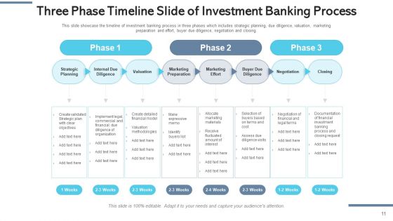 Capital Financing Slide Implementation Ppt PowerPoint Presentation Complete Deck With Slides