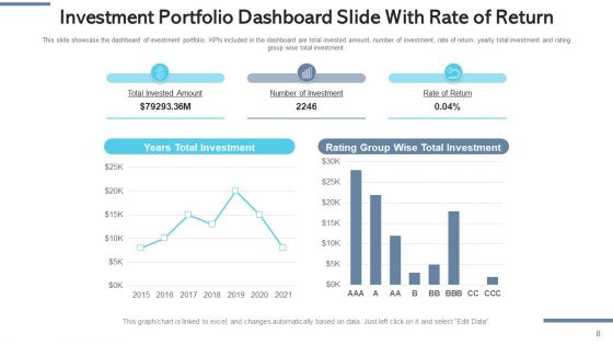 Capital Financing Slide Implementation Ppt PowerPoint Presentation Complete Deck With Slides