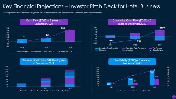 Capital Funding Pitch Deck For Hospitality Services Key Financial Projections Investor Clipart PDF Capital Funding Pitch Deck For Hospitality Services Key Financial Projections Investor Clipart PDF