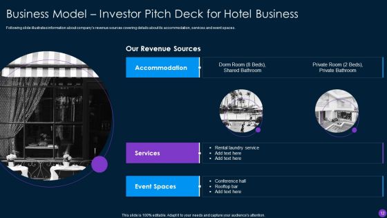 Capital Funding Pitch Deck For Hospitality Services Ppt PowerPoint Presentation Complete Deck With Slides
