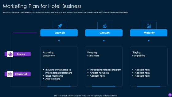 Capital Funding Pitch Deck For Hospitality Services Ppt PowerPoint Presentation Complete Deck With Slides