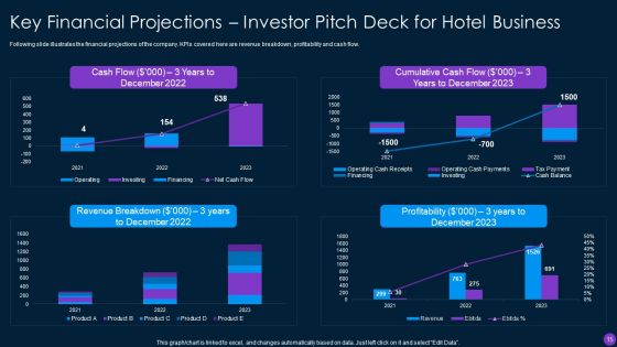 Capital Funding Pitch Deck For Hospitality Services Ppt PowerPoint Presentation Complete Deck With Slides