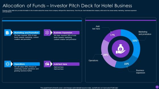 Capital Funding Pitch Deck For Hospitality Services Ppt PowerPoint Presentation Complete Deck With Slides