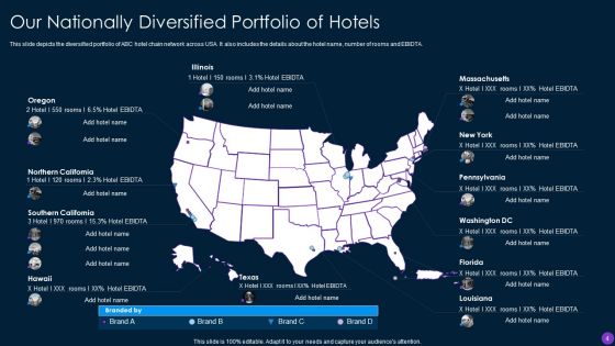 Capital Funding Pitch Deck For Hospitality Services Ppt PowerPoint Presentation Complete Deck With Slides