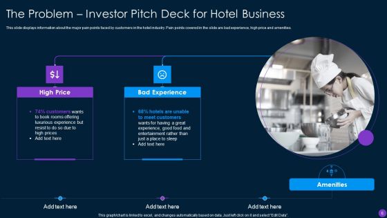 Capital Funding Pitch Deck For Hospitality Services Ppt PowerPoint Presentation Complete Deck With Slides