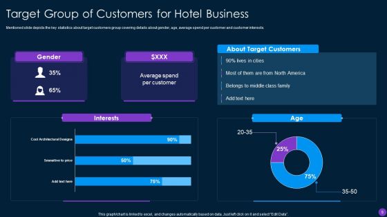 Capital Funding Pitch Deck For Hospitality Services Ppt PowerPoint Presentation Complete Deck With Slides