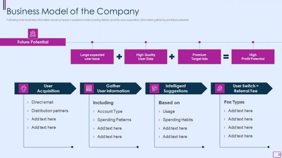 Capital Fundraising And Financial Forecast Pitch Deck Business Model Of The Company Brochure PDF