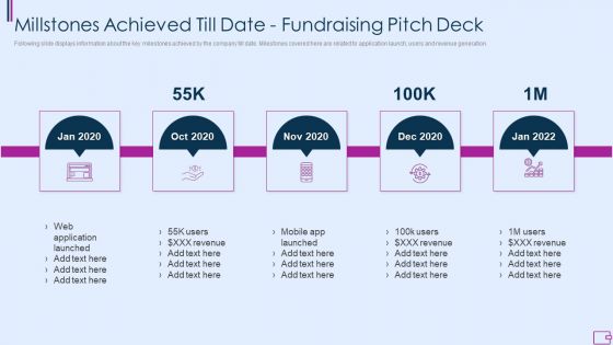 Capital Fundraising And Financial Forecast Pitch Deck Millstones Achieved Till Date Fundraising Pitch Deck Rules PDF