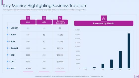 Capital Fundraising And Financial Forecast Pitch Deck Ppt PowerPoint Presentation Complete Deck With Slides
