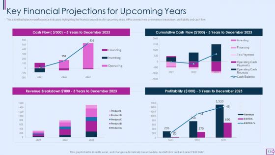 Capital Fundraising And Financial Forecast Pitch Deck Ppt PowerPoint Presentation Complete Deck With Slides