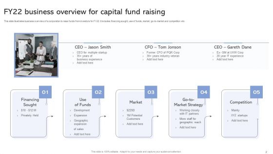 Capital Fundraising Ppt PowerPoint Presentation Complete Deck With Slides