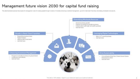 Capital Fundraising Ppt PowerPoint Presentation Complete Deck With Slides