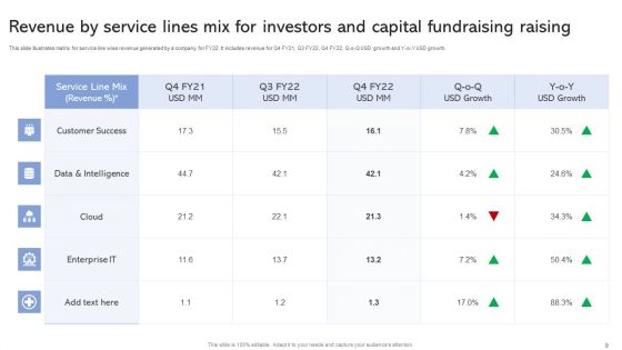 Capital Fundraising Ppt PowerPoint Presentation Complete Deck With Slides