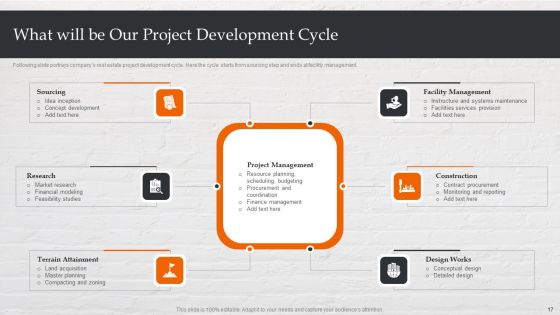Capital Investment Options For Real Estate Planner Ppt PowerPoint Presentation Complete Deck With Slides