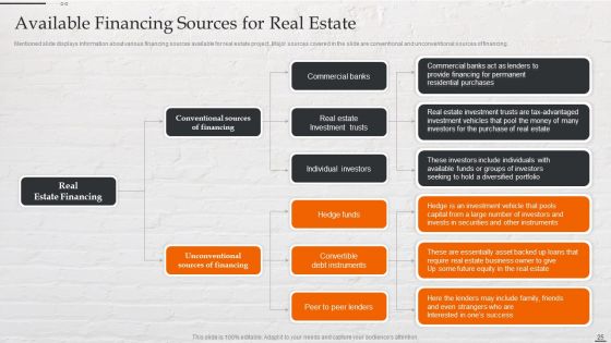 Capital Investment Options For Real Estate Planner Ppt PowerPoint Presentation Complete Deck With Slides