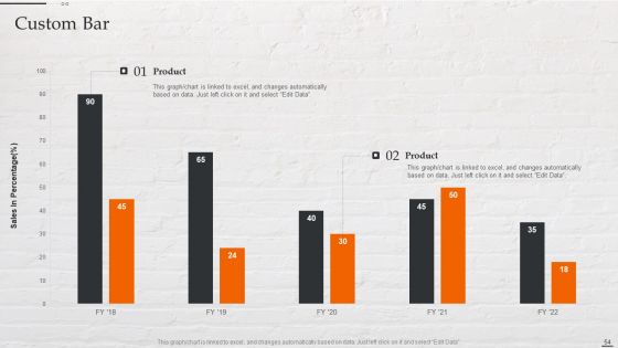 Capital Investment Options For Real Estate Planner Ppt PowerPoint Presentation Complete Deck With Slides