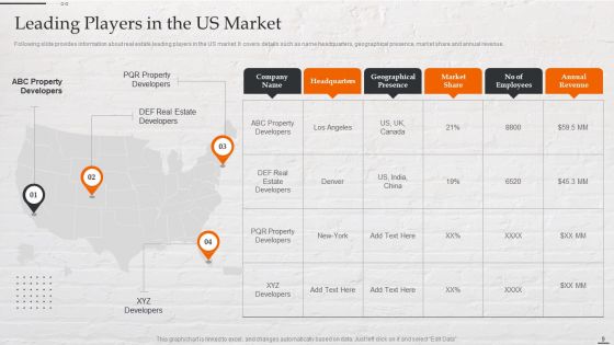 Capital Investment Options For Real Estate Planner Ppt PowerPoint Presentation Complete Deck With Slides