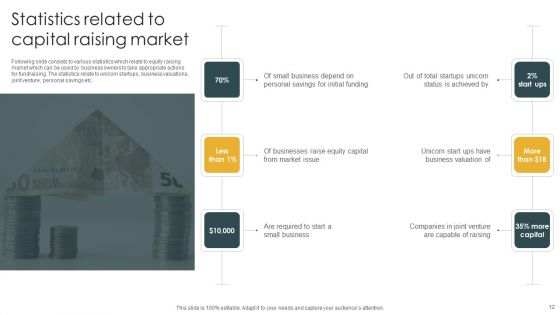 Capital Raise Ppt PowerPoint Presentation Complete Deck With Slides
