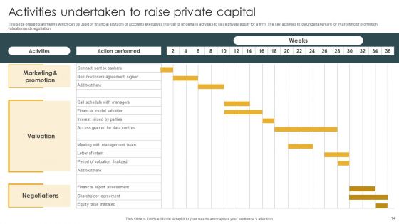 Capital Raise Ppt PowerPoint Presentation Complete Deck With Slides