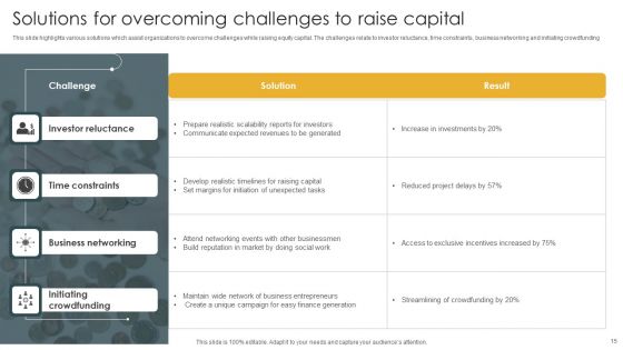 Capital Raise Ppt PowerPoint Presentation Complete Deck With Slides