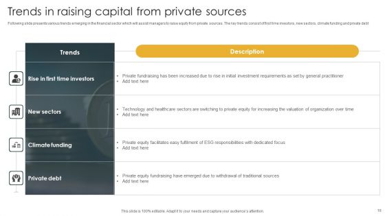 Capital Raise Ppt PowerPoint Presentation Complete Deck With Slides