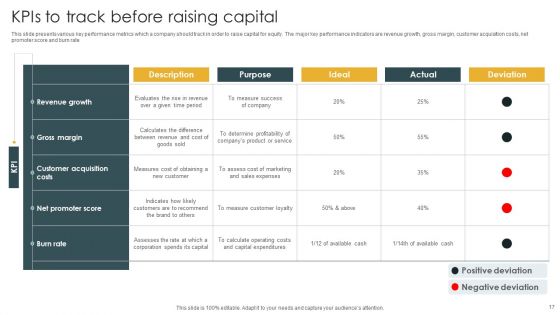 Capital Raise Ppt PowerPoint Presentation Complete Deck With Slides