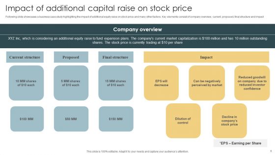 Capital Raise Ppt PowerPoint Presentation Complete Deck With Slides