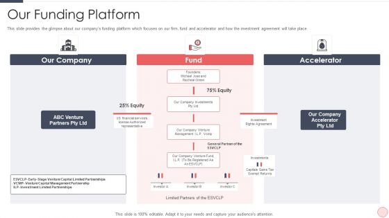 Capital Raising Pitch For Investor Ppt PowerPoint Presentation Complete Deck