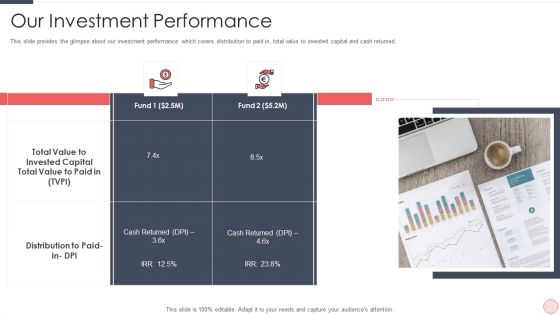 Capital Raising Pitch For Investor Ppt PowerPoint Presentation Complete Deck