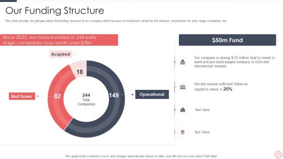 Capital Raising Pitch For Investor Ppt PowerPoint Presentation Complete Deck