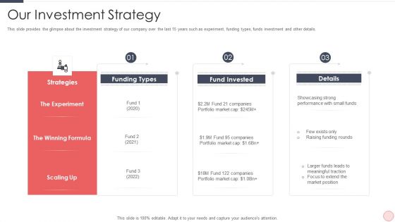 Capital Raising Pitch For Investor Ppt PowerPoint Presentation Complete Deck